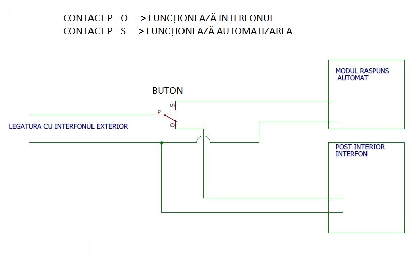 deschidere automata interfon genway